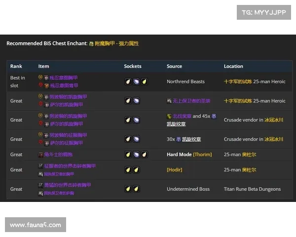 魔兽世界怀旧服：他人装备查询秘籍